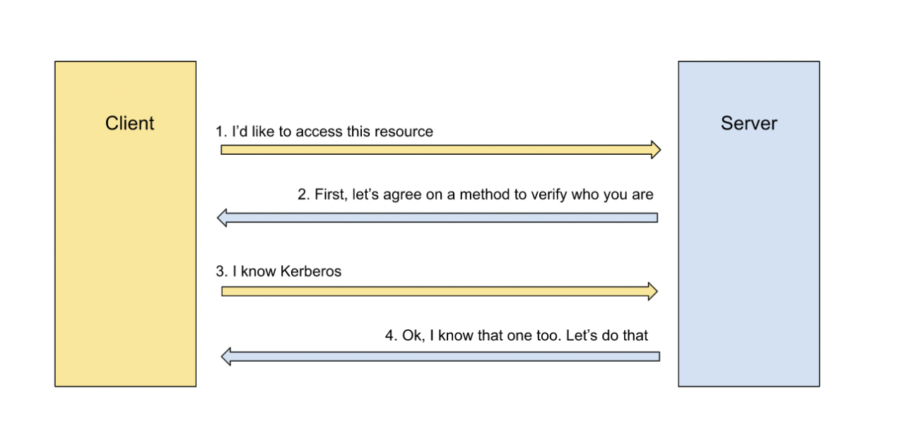 [DIAGRAM] Client to Computer Server Task Relationship